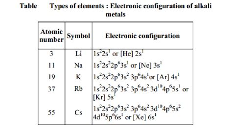electron configuration for rb|electron configuration chart.